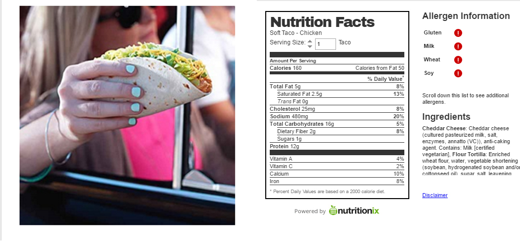 Taco Bell Nutrition Chart