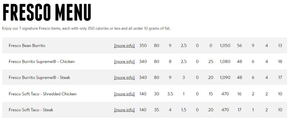 Taco Bell Nutrition Facts – My Path Wellness